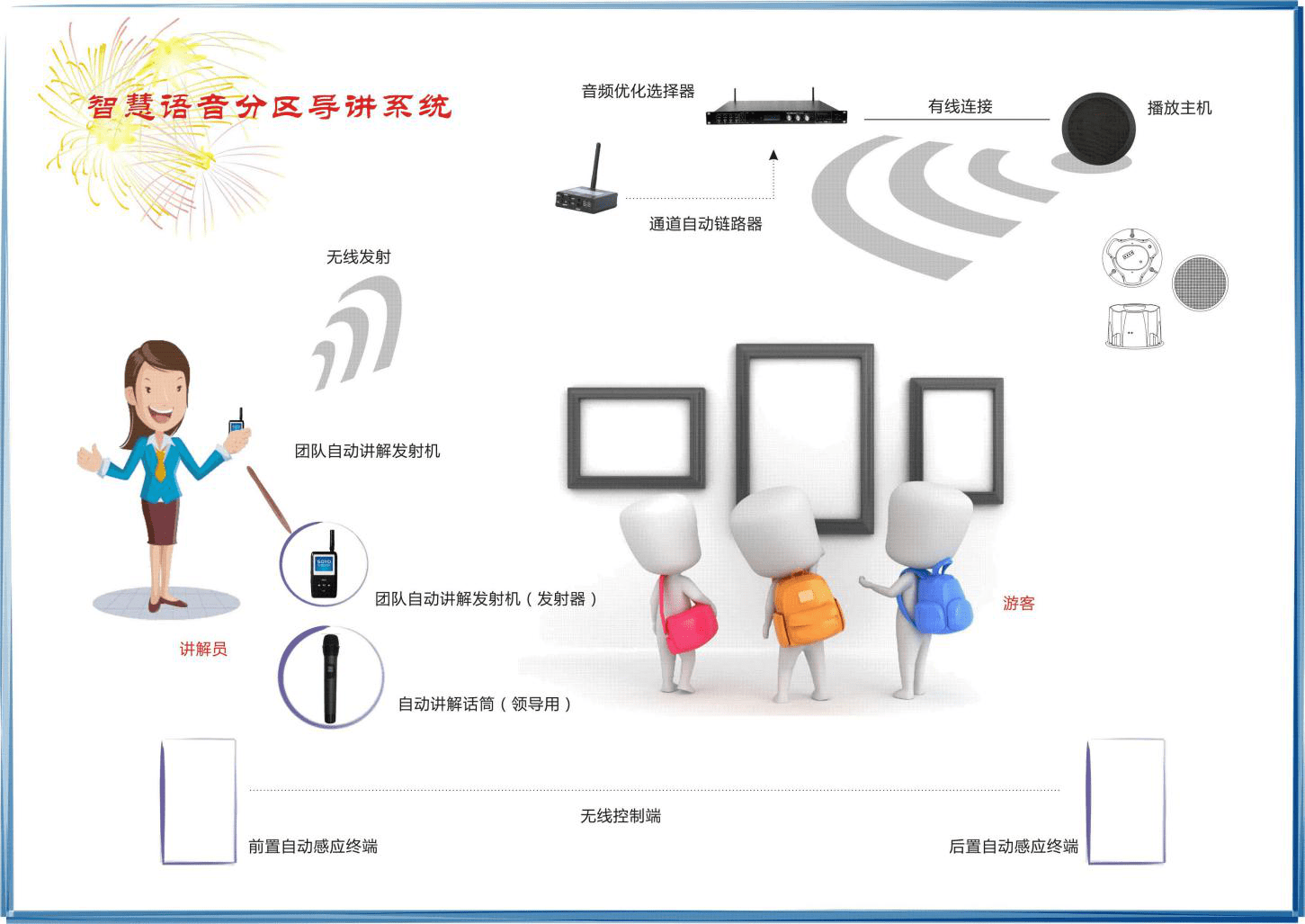 分区讲解系统的优点 分区讲解系统的优点